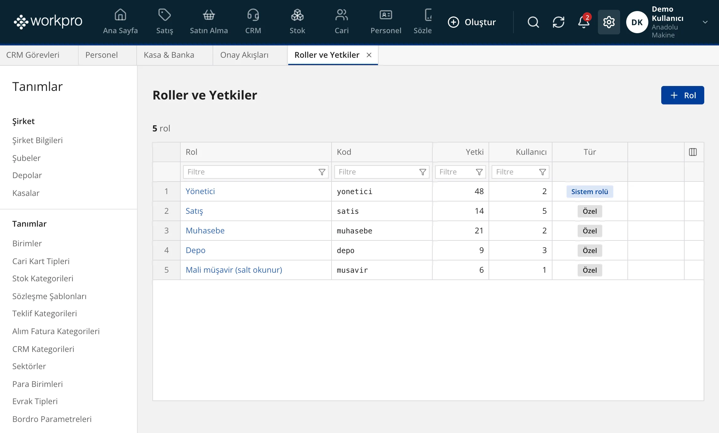 Roller ve yetkiler: rol başına yetki ve kullanıcı sayısı